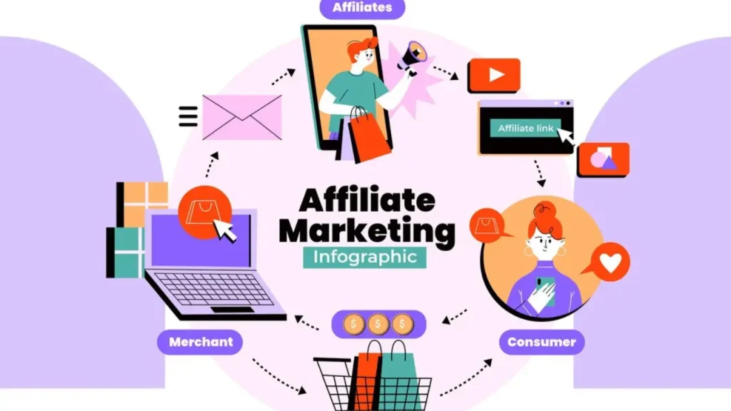 Menghasilkan uang dari affiliate marketing